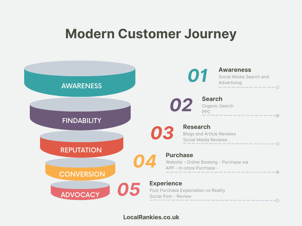 Marketing Funnel Infographic Graph