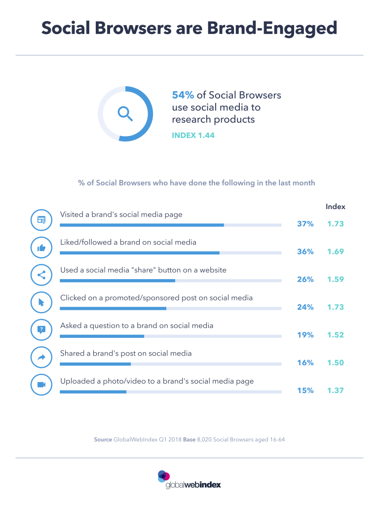 Social engagment