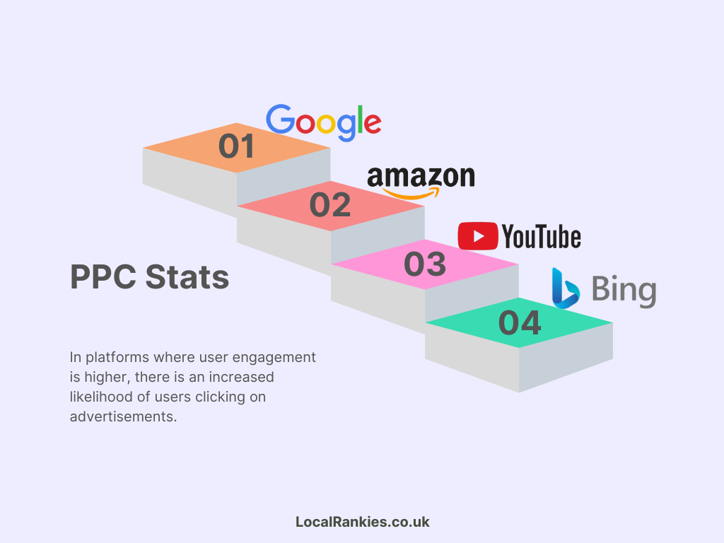 PPC Stats