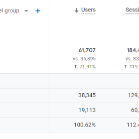 Traffic Growth